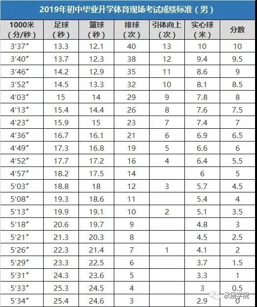 为什么模拟训练是篮球发展的重要环节_1